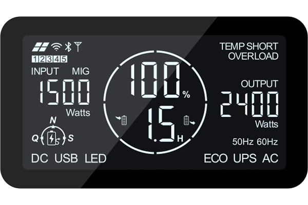 Smart Display